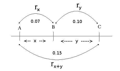 recombination_intervals_extra_new.jpg